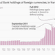 Image for article titled Absolutely everything you need to understand what happened to the Swiss franc this week
